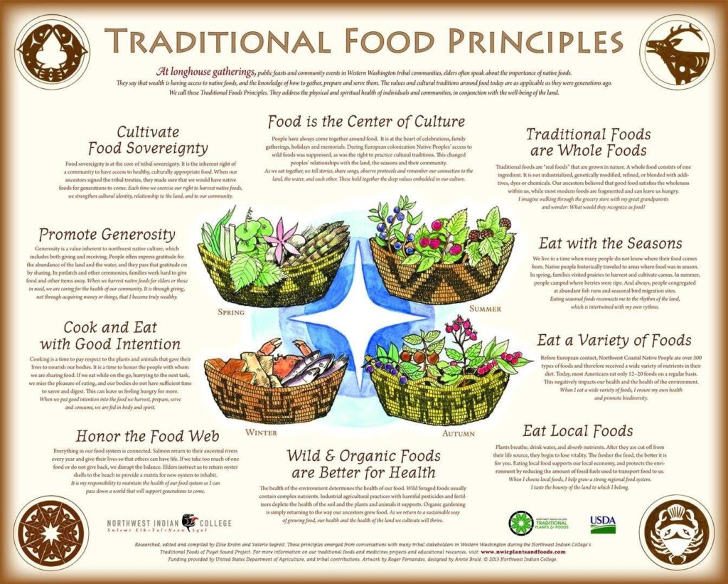 Indigenous foods around the world