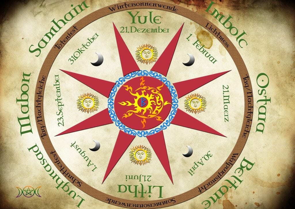 Celtic holidays a calendar of the various holidays in Ireland a red star in the centre points to the various equinoxes and dates of holidays