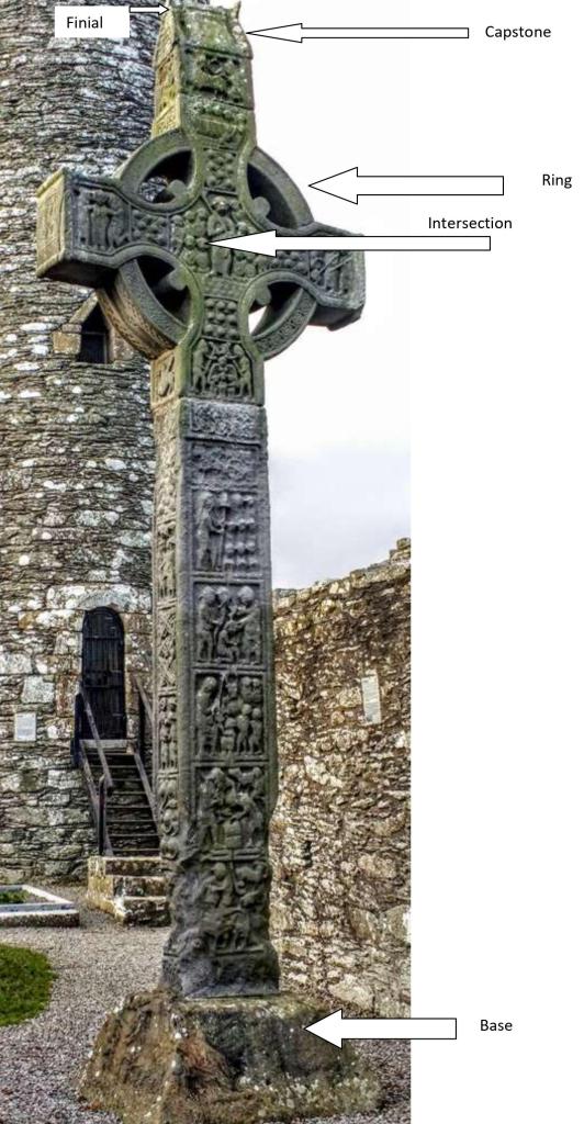 the structure of a celtic cross diagram